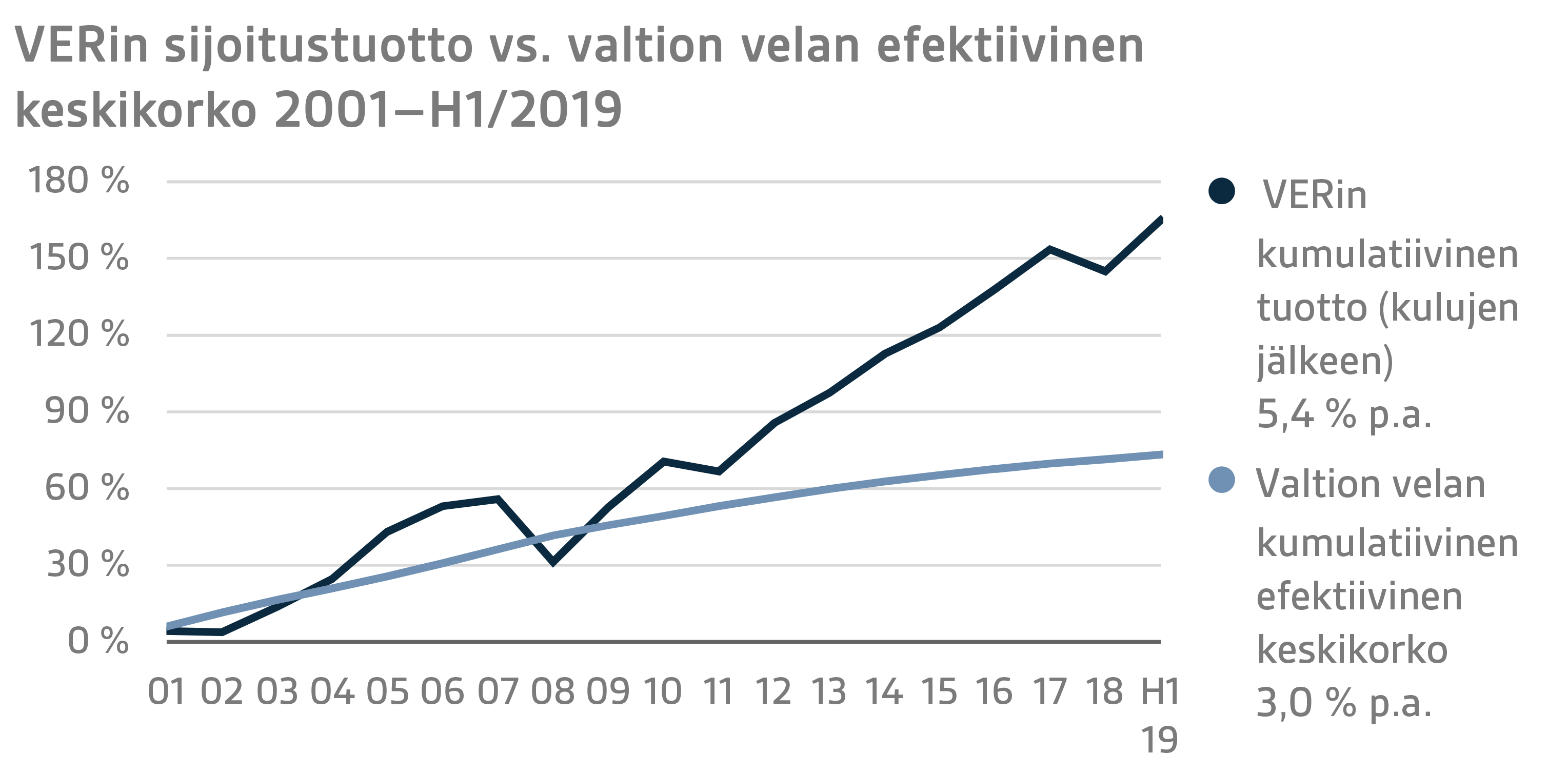 FI H1 2019 7.png